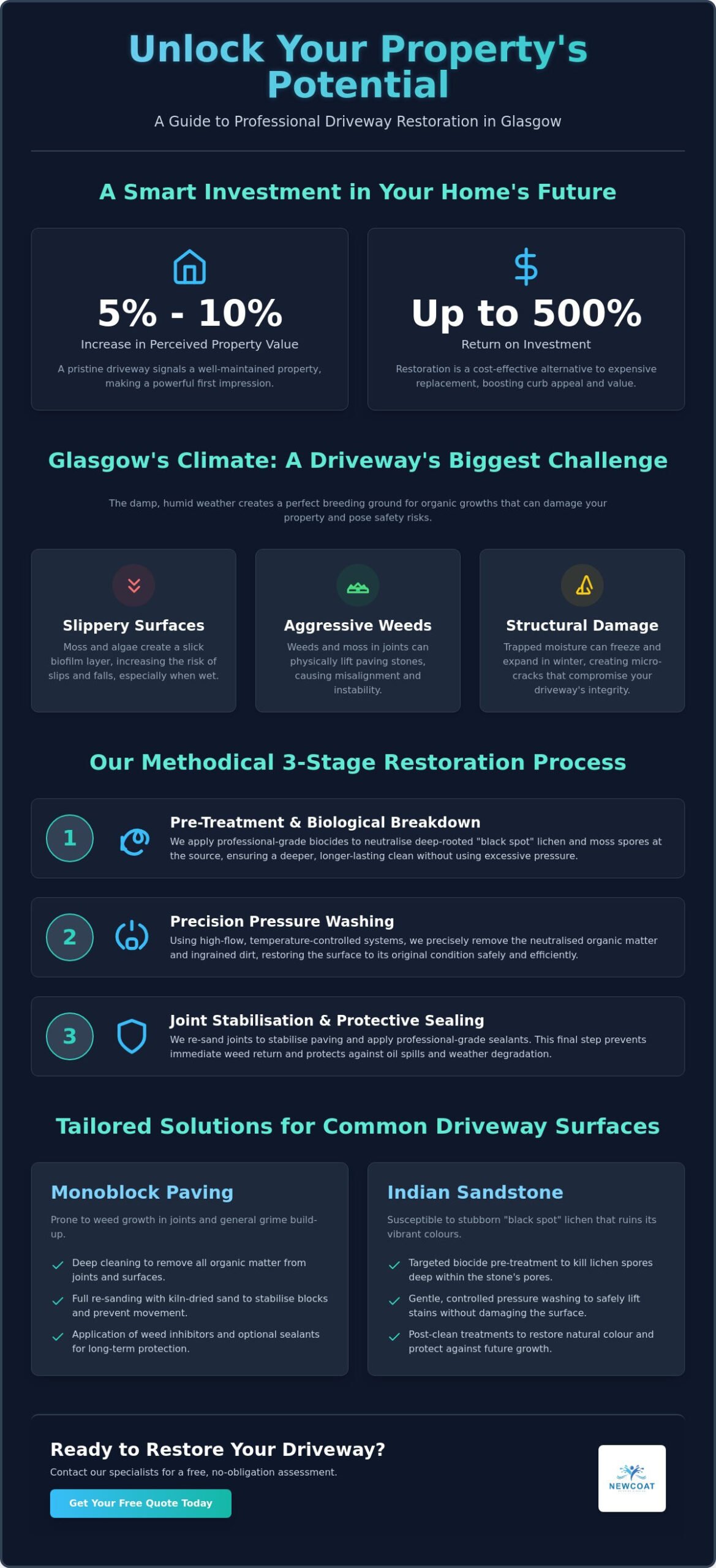 Driveway Pressure Washing in Glasgow: The 2026 Guide to Professional Restoration